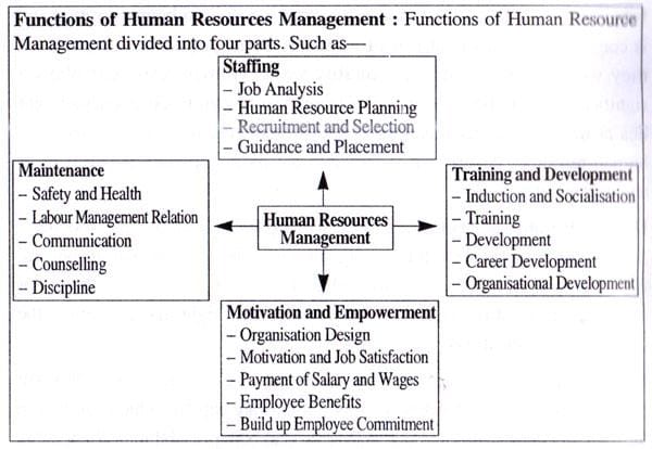 functions-of-human-resource-management functions-of-human-resource-management