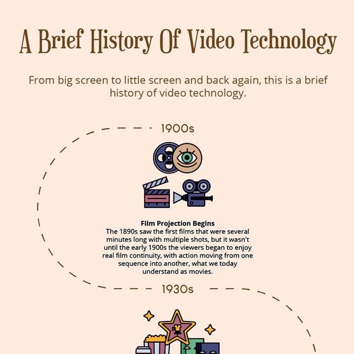 A-Brief-History-of-Video-Technology