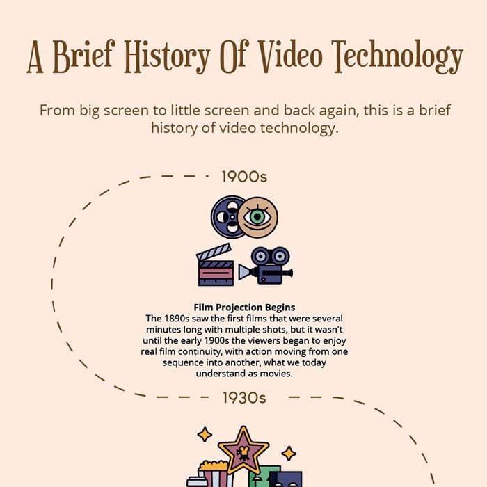 A Brief History of Video Technology