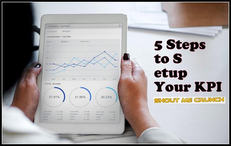 Setup-KPI