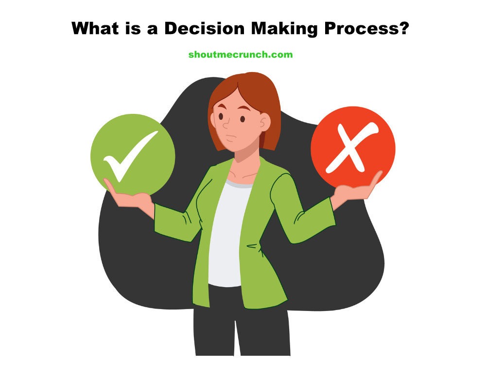 What is a Decision Making Process