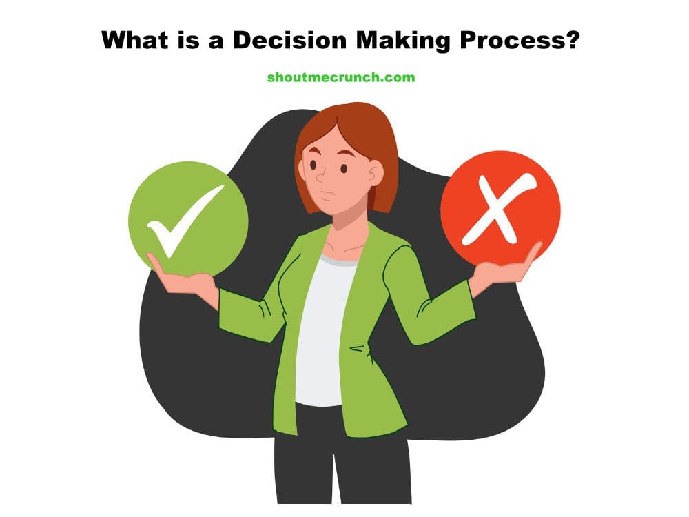 What-is-a-Decision-Making-Process What-is-a-Decision-Making-Process